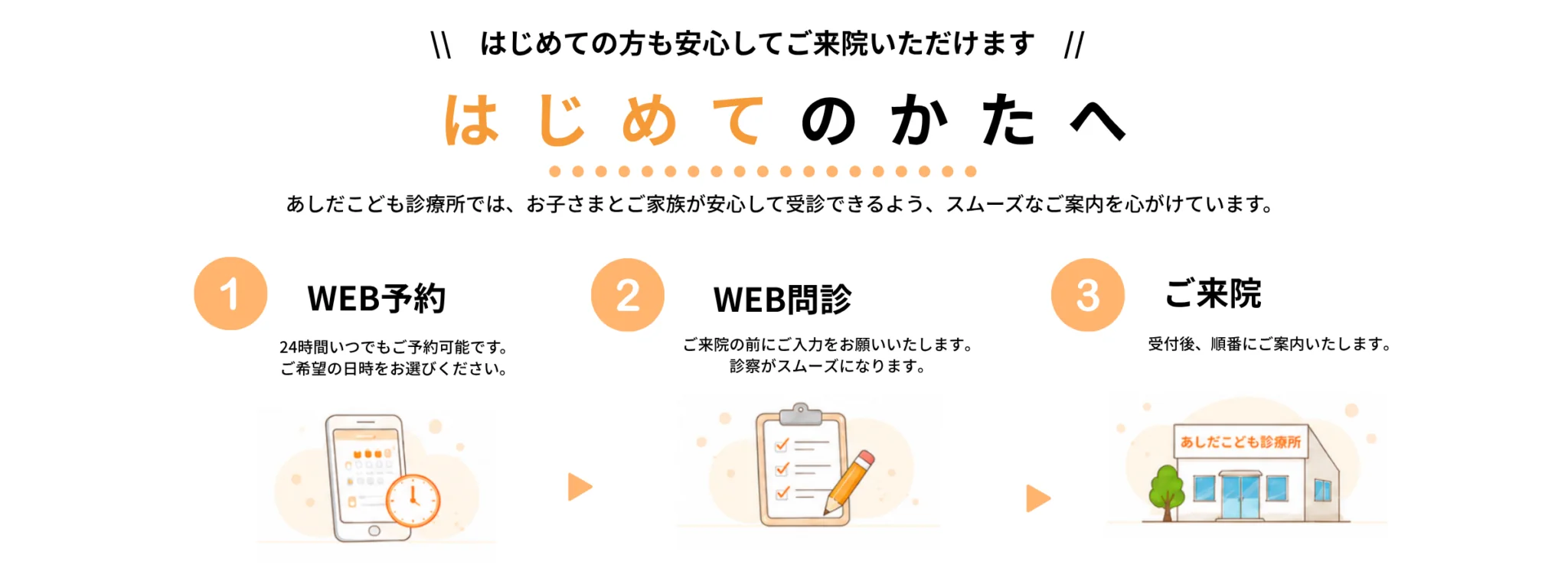 はじめての方へ　WEB予約・WEB問診・ご来院の流れ